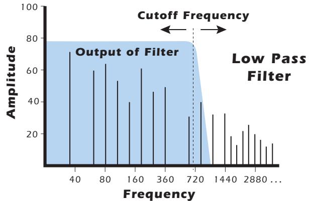 E-MU EMULATOR X3 - What is a Filter? - 1