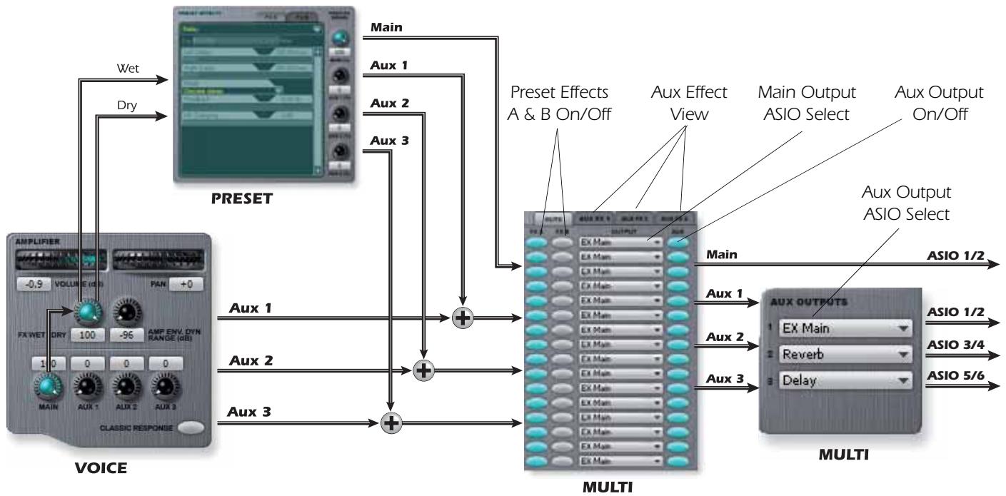 E-MU EMULATOR X3 - FX Routing - 1