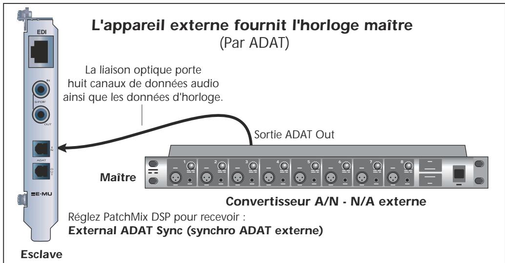 E-MU 1616 - Synchronisation - 1