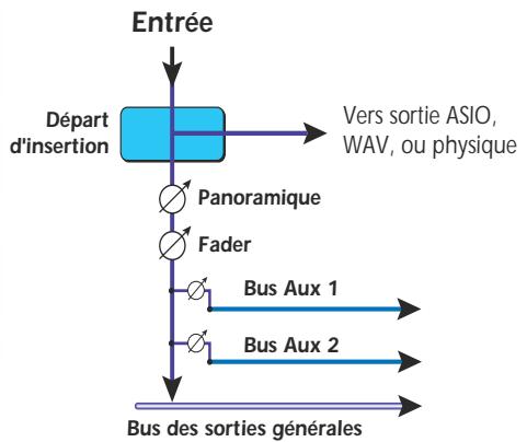 E-MU 1616 - Ajout d'un départ d'insertion - 2