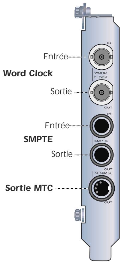 E-MU 1616 - La carte fille de synchronisation - 1