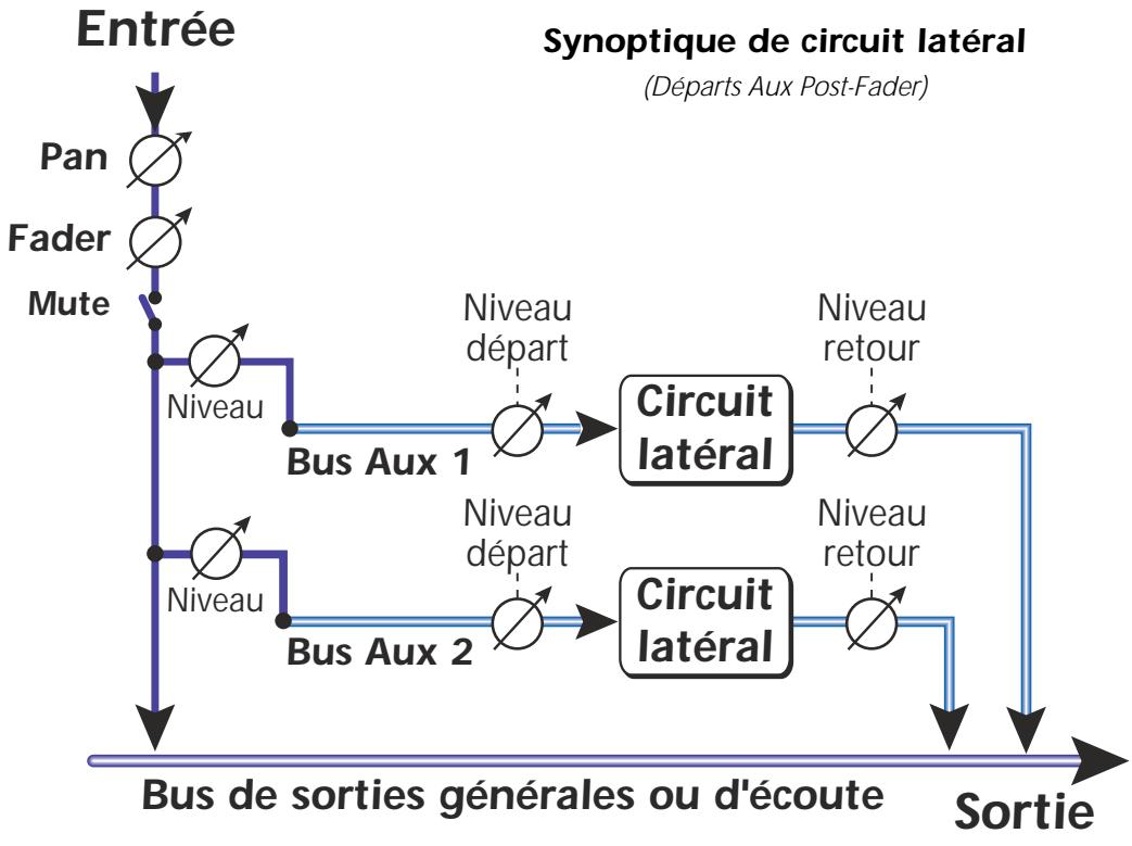 E-MU 1616 - Section des auxiliaires - 1