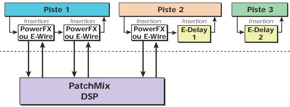 E-MU 1616 - Paramètre E-Delay Units - 1