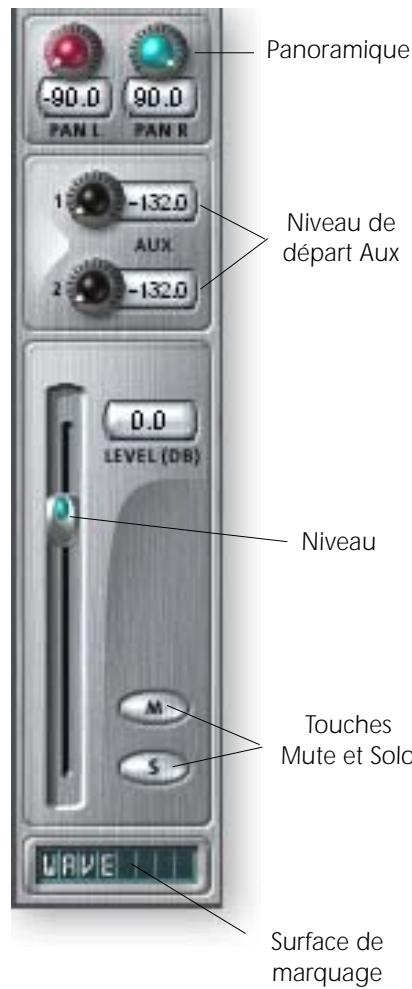 E-MU 1616 - Réglages Level, Pan, Solo et Mute - 1
