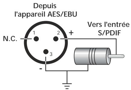 E-MU 1616 - Câble adaptateur AES/EBU vers S/PDIF - 1