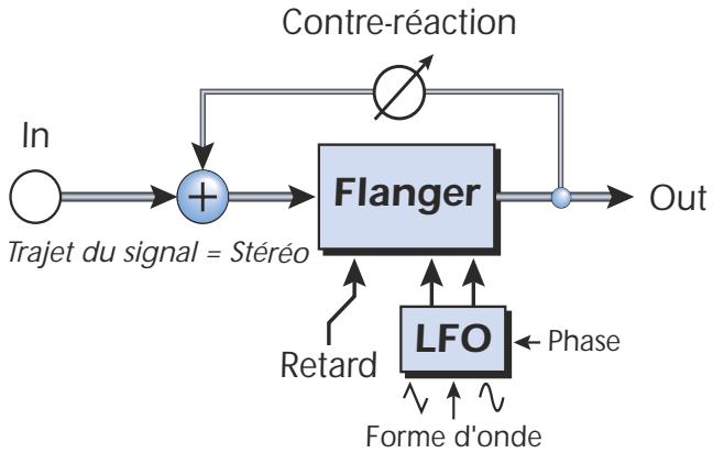 E-MU 1616 - Flanger - 2
