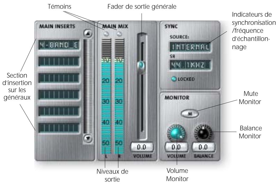 E-MU 1616 - Section des sorties - 1