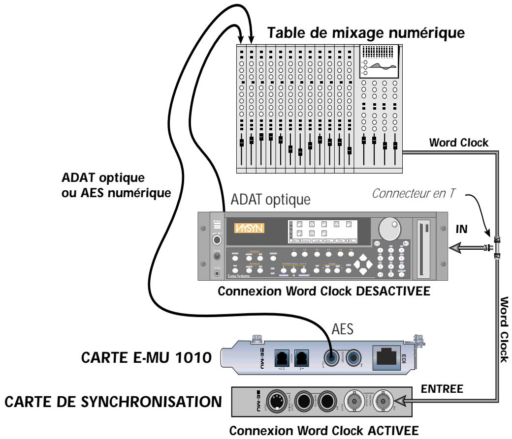 E-MU 1616 - Pour synchroniser PatchMix DSP sur une horloge externe : - 2