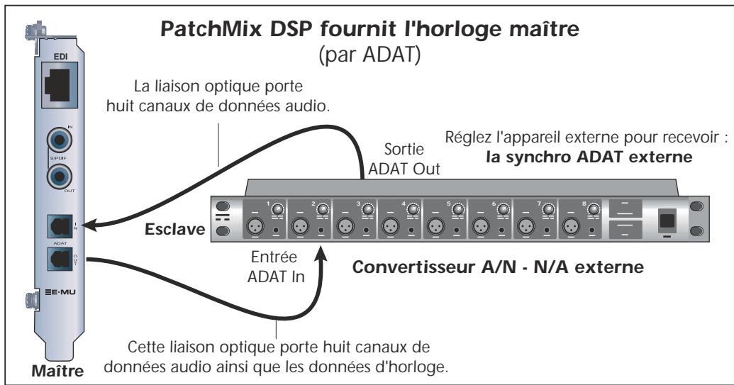 E-MU 1616 - Synchronisation - 2