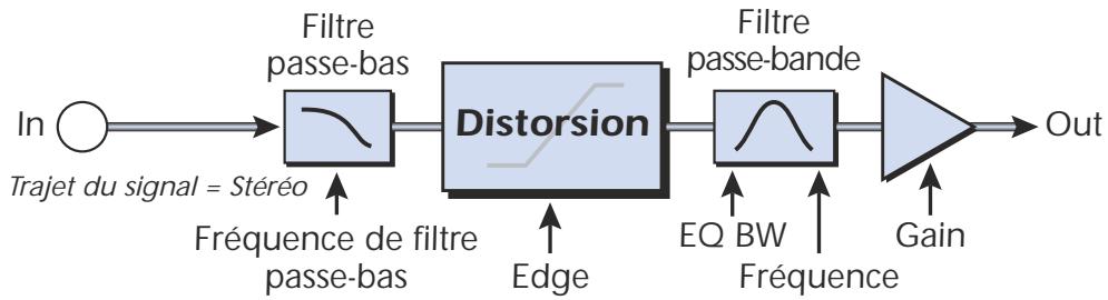 E-MU 1616 - Distorsion - 1