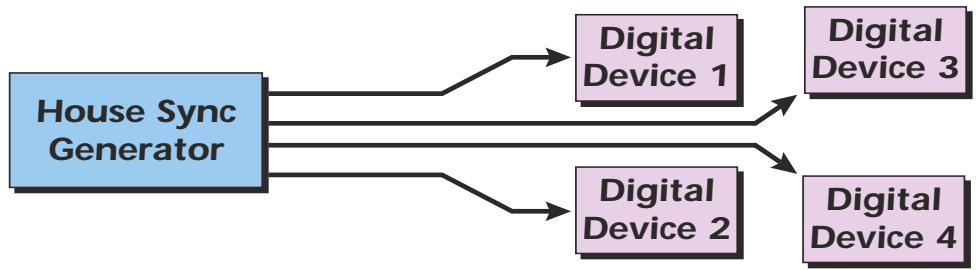 E-MU 1616 - Pour synchroniser PatchMix DSP sur une horloge externe : - 1