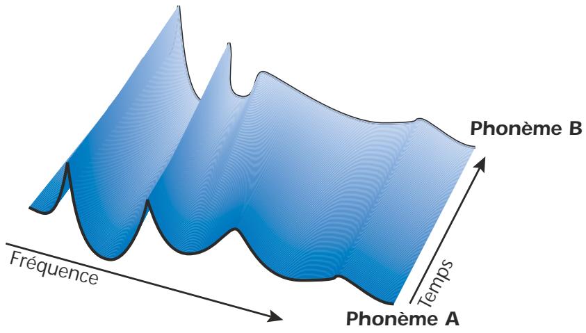 E-MU 1616 - Morphing vocal - 1