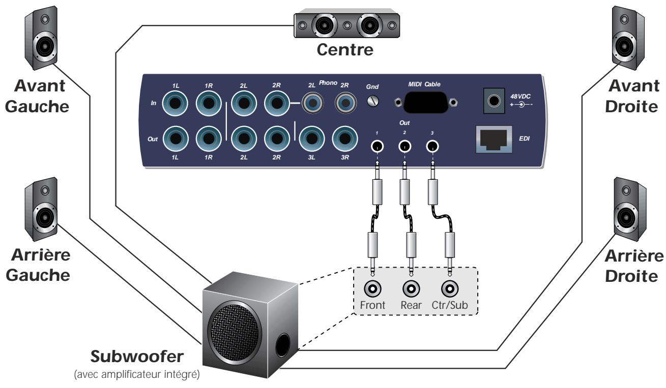 E-MU 1616 - Connecteur EDI (carte) - 2