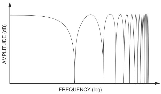 E-MU 1616 - Flanger - 1