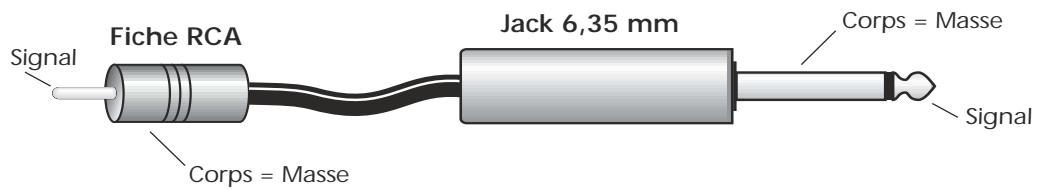 E-MU 1616 - Adaptatour RCA/Jack 6,35 mm - 1