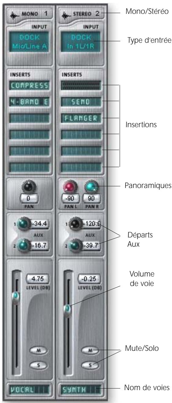 E-MU 1616 - Voies d'entrée du mélangeur - 1