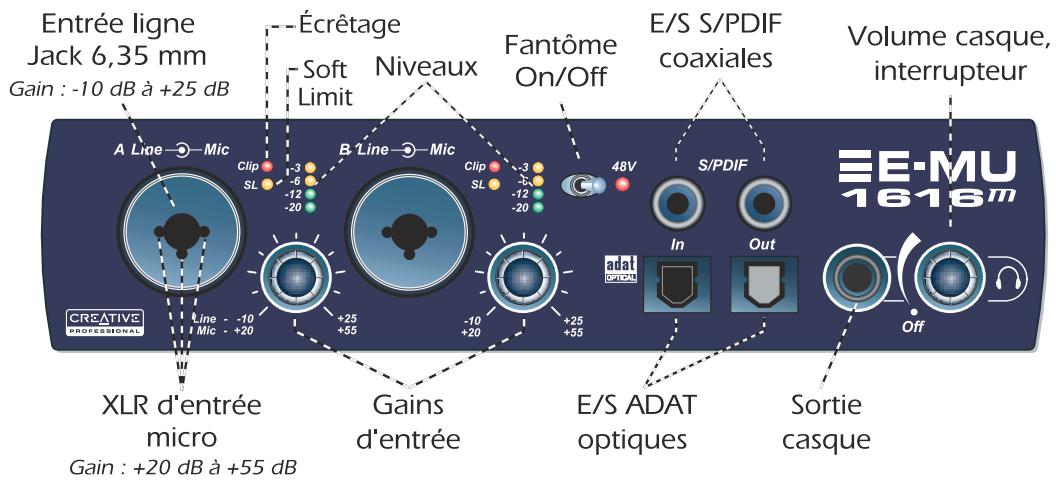 E-MU 1616 - Connexions de face avant - 1