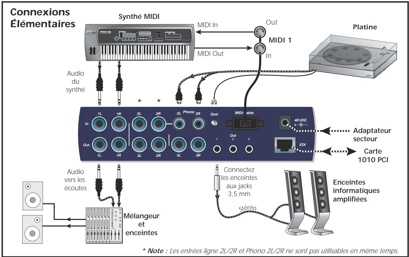 E-MU 1616 - Connecteur EDI (carte) - 1
