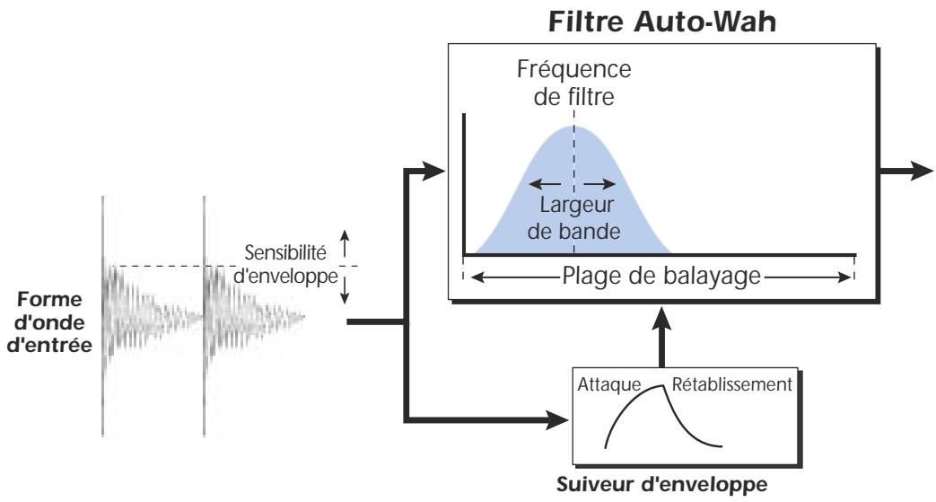 E-MU 1616 - Auto-Wah - 1