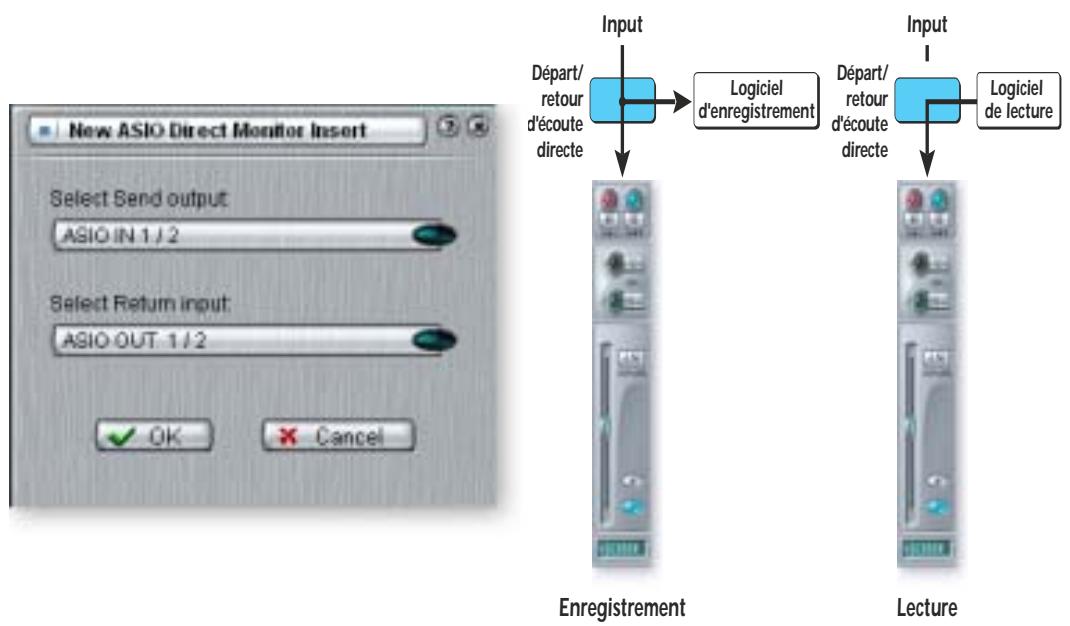 E-MU 1616 - Départ/retour d'écoute directe ASIO - 1
