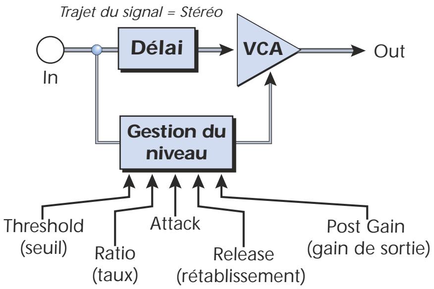 E-MU 1616 - Compresseur - 1