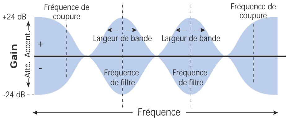E-MU 1616 - Égaliseur 4 bandes - 1