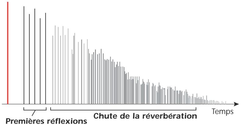 E-MU 1616 - Réverbération stéreo - 1