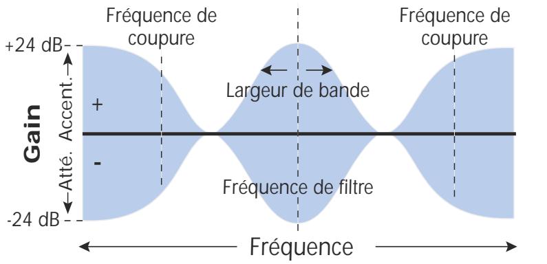 E-MU 1616 - 3-Band EQ - 1