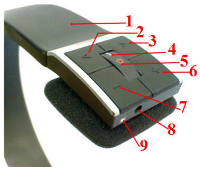 BAZOO AVALON BT - Översikt manöverkomponenter - 2