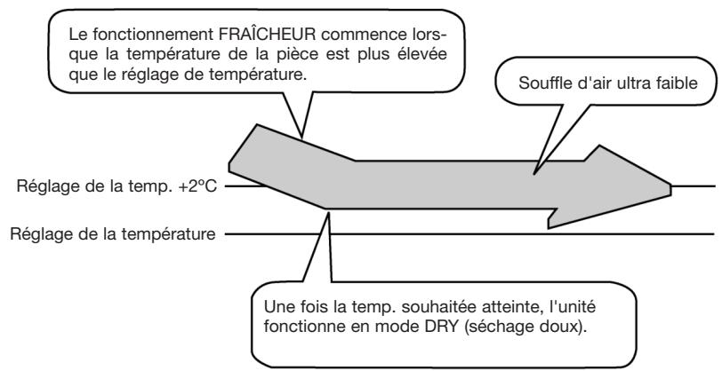 DAITSU ASD12UA - Arrêt de l'unité - 1