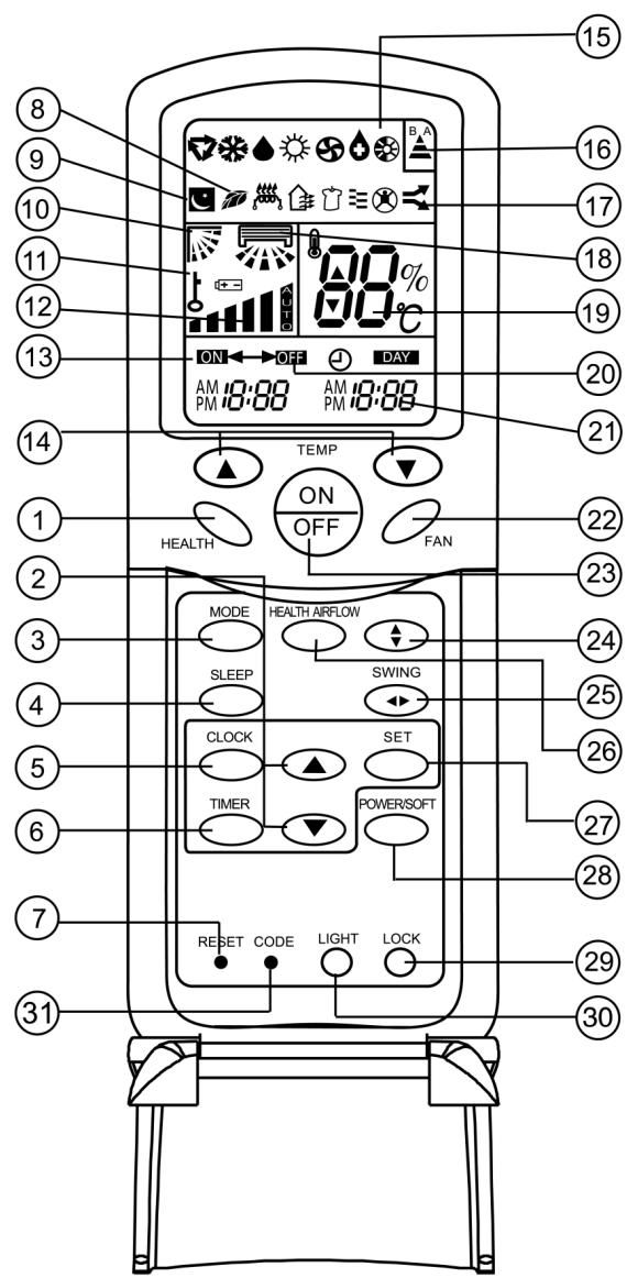 DAITSU ASD12UA - Pièces et MODES de fonctionnement - 1