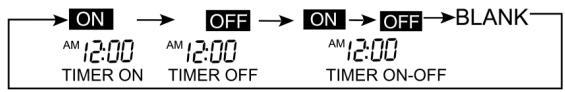 DAITSU ASD12UA - Fonctionnement du programmeur timer on/off - 1