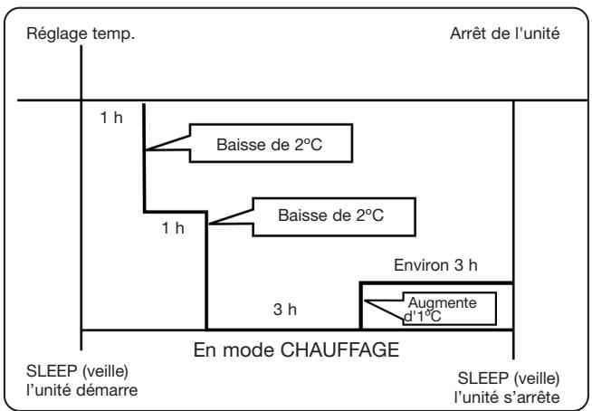 DAITSU ASD12UA - En mode ventilateur - 3