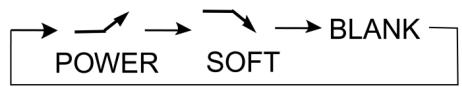 DAITSU ASD12UA - Sélection du mode SOFT - 1