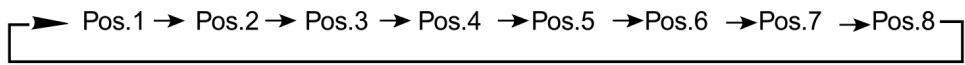 DAITSU ASD12UA - Direction du flux d'air à gauche et à droite - 1