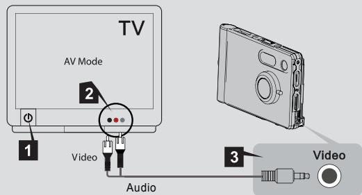 DAITSU DF300 - TV Out - 1