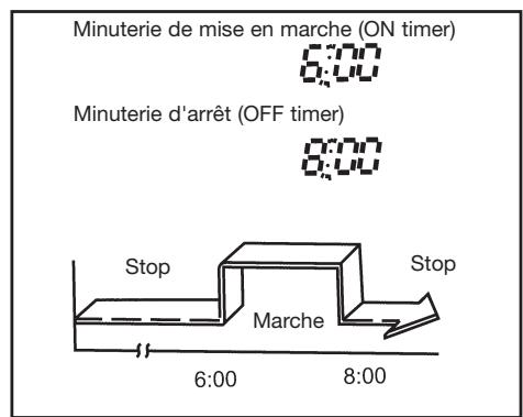 DAITSU ASD 12U - Minuterie combinée (réglage des minutes de mise en marche et d'arrêt simultanément) - 2