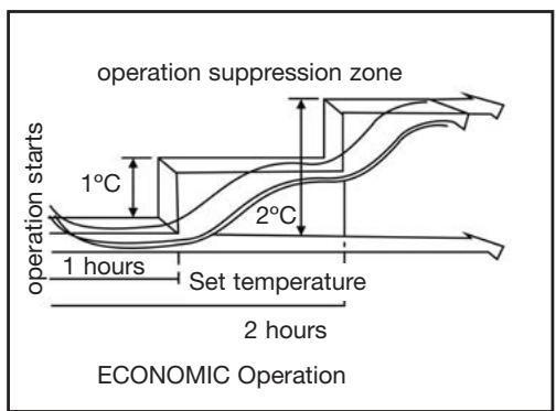 DAITSU ASD 12U - HOW THE AIR CONDITIONER WORKS - 1