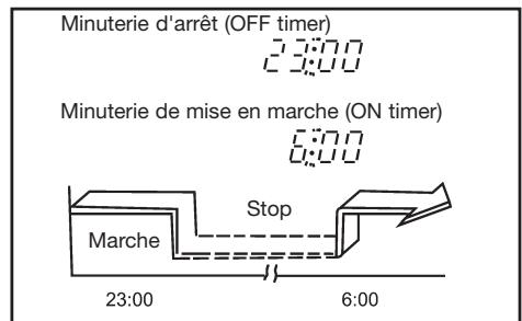 DAITSU ASD 12U - Minuterie combinée (réglage des minutes de mise en marche et d'arrêt simultanément) - 1