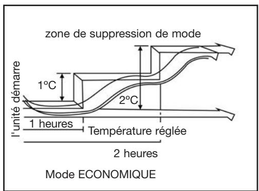 DAITSU ASD 12U - Réglage du flux d'air horizontal (gauche - droite) - 5