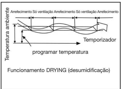DAITSU ASD 12U - Funcimiento econólico - 1