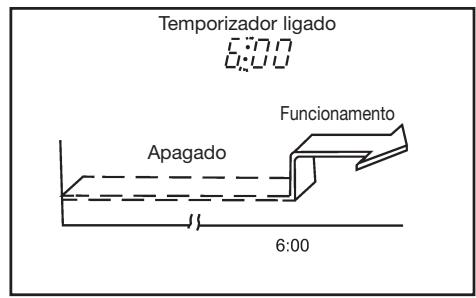 DAITSU ASD 12U - 3- Low noise of the air conditioner - 2