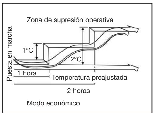 DAITSU ASD 12U - CÓMOFUNCTIONA EL ACONDICIONADOR DE AIRE - 1