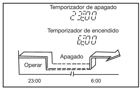 DAITSU ASD 12U - Temporizador de encendido - 2