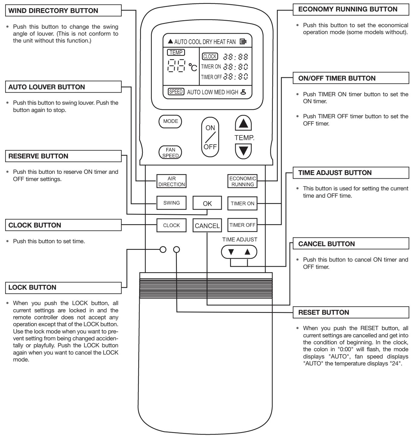 DAITSU ASD 12U - Remote control - 1