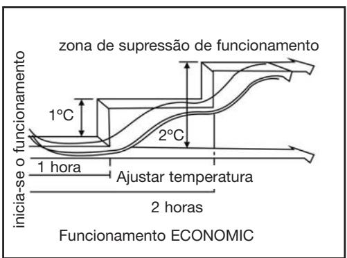 DAITSU ASD 12U - COMO FUNCIONA O AR CONDICIONADO - 1