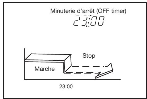 DAITSU ASD 12U - Example de réglage de minuterie - 1