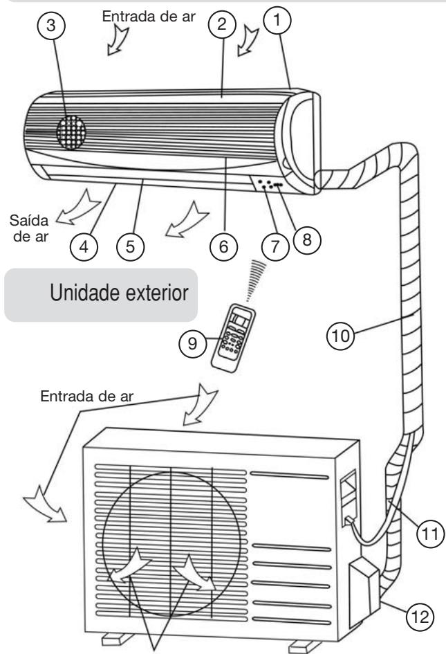 DAITSU ASD 7U - Unidade interior - 1