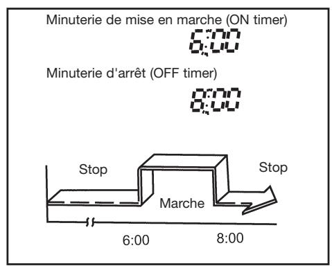 DAITSU ASD 7U - Minuterie de mise en marche (on timer) - 4
