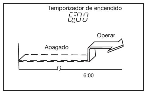 DAITSU ASD 7U - Temporizador de encendido - 1